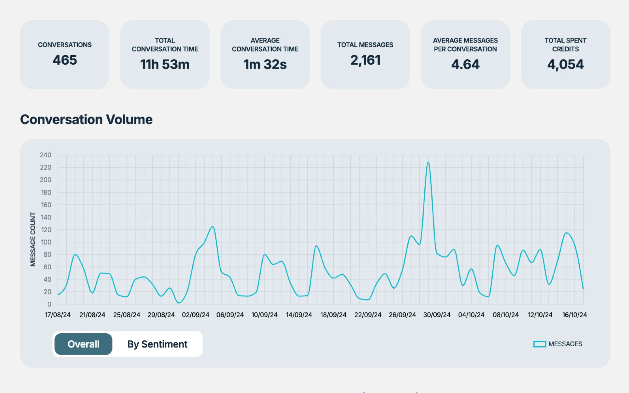 Twise Insights dashboard